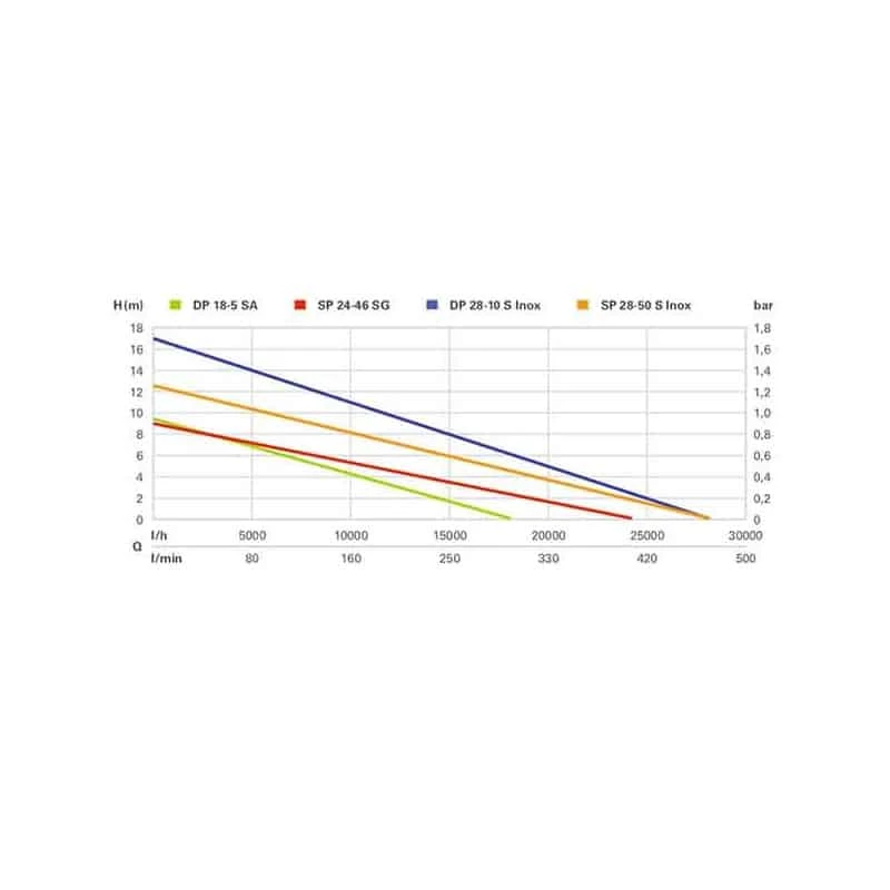 Pompe De Puits METABO Pompe De Chantier/eau Sale 1470W SP28-50S Inox - 604114000 4 Pompe De Puits METABO Pompe De Chantier/eau Sale 1470W SP28-50S Inox - 604114000 – Image 4