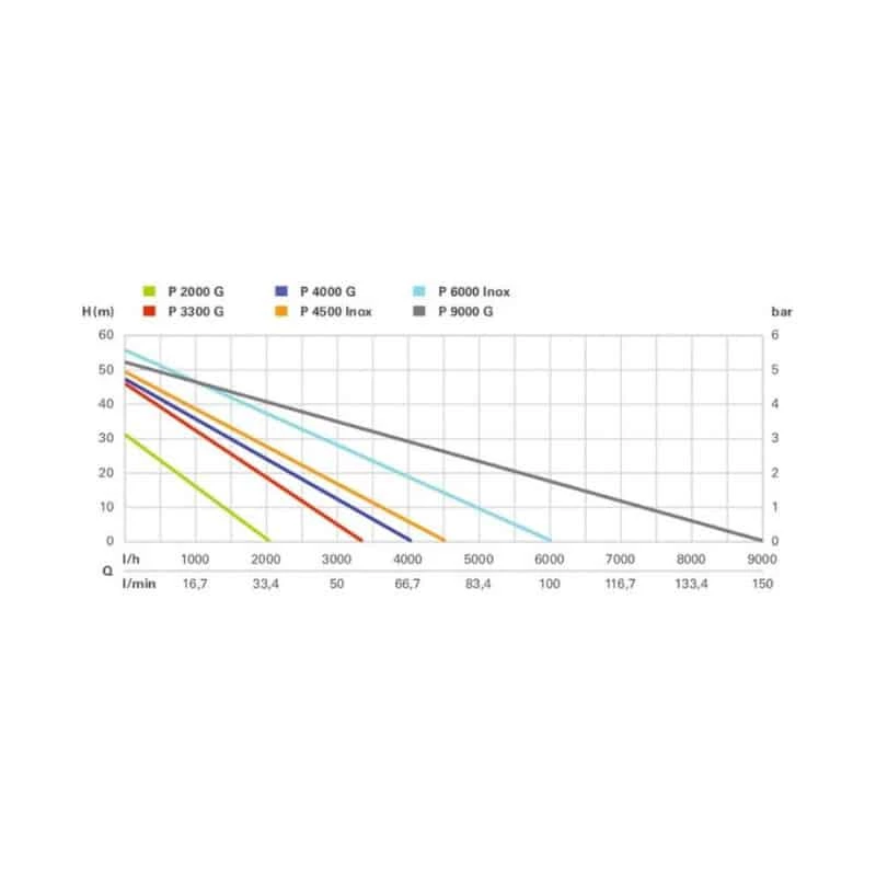 Pompe De Surface Centrifuge METABO Pompe De Jardin - P 2000 G - 600962000 2 Pompe De Surface Centrifuge METABO Pompe De Jardin - P 2000 G - 600962000 – Image 2