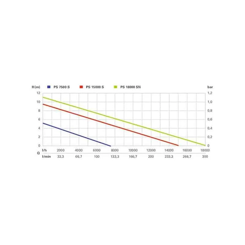 Pompe De Relevage Eaux Usées METABO Pompe Immergée Eaux Usées 1100W PS18000SN Set - 690626000 6 Pompe De Relevage Eaux Usées METABO Pompe Immergée Eaux Usées 1100W PS18000SN Set - 690626000 – Image 6