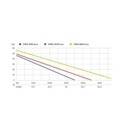 Pompe De Surface Centrifuge METABO Surpresseur Automatique - HWA 6000 Inox - 600980000 11 Pompe De Surface Centrifuge METABO Surpresseur Automatique - HWA 6000 Inox - 600980000 -Atelier Chantier Soldes metabo surpresseur automatique hwa 6000 inox 600980000 5