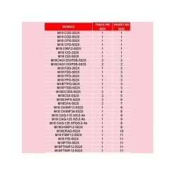 Rangement, Coffret, Holster & Sacoche MILWAUKEE Insert 8 Pour Coffret HD Box - 4932453508 -Atelier Chantier Soldes milwaukee insert 8 pour coffret hd box 4932453508 2