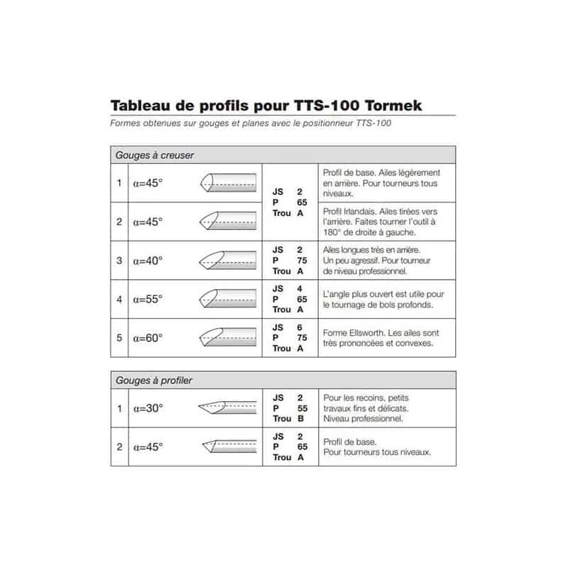 Dispositifs D'affûtage TORMEK Positionneur Pour Outils De Tournage - TTS-100 2 Dispositifs D'affûtage TORMEK Positionneur Pour Outils De Tournage - TTS-100 – Image 2